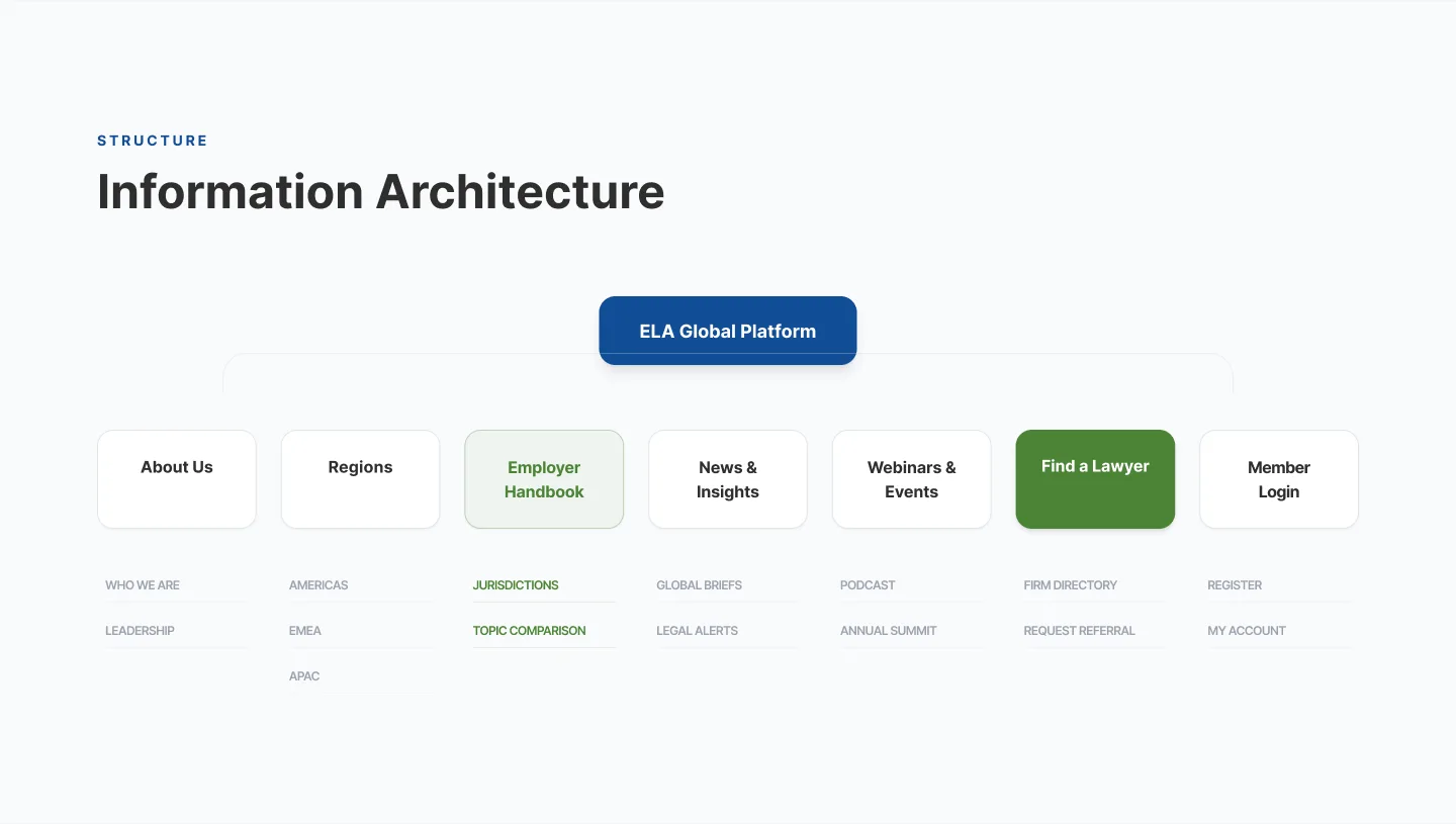 Employment Law Alliance — Global Legal Network Platform Redesign — screenshot 5