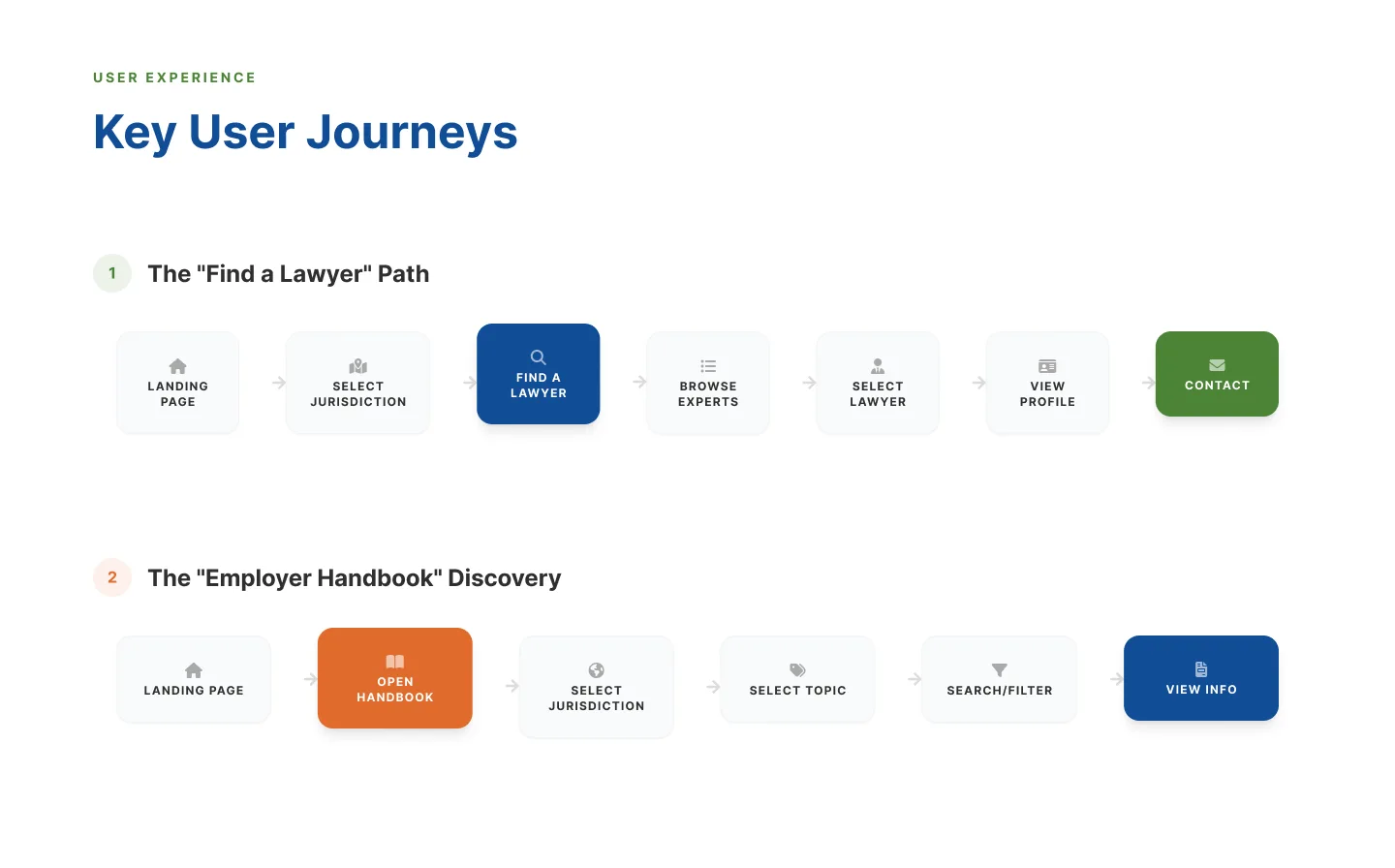 Employment Law Alliance — Global Legal Network Platform Redesign — screenshot 6