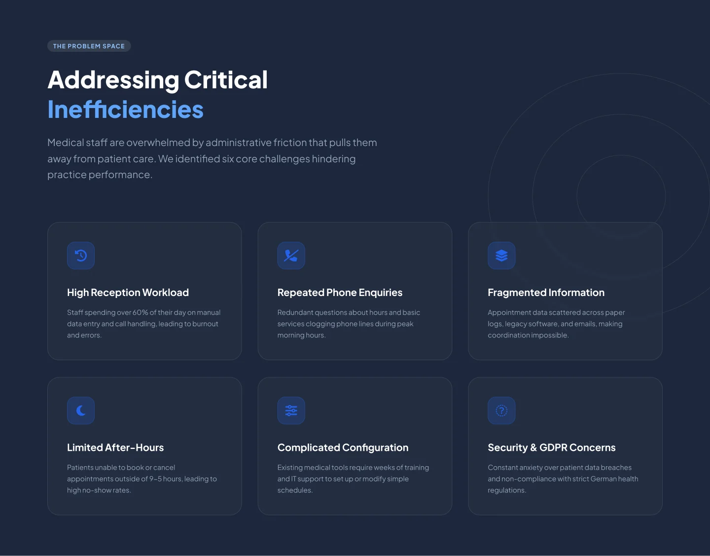 Rezi24 — Online Reception SaaS for German Doctors' Offices — screenshot 2