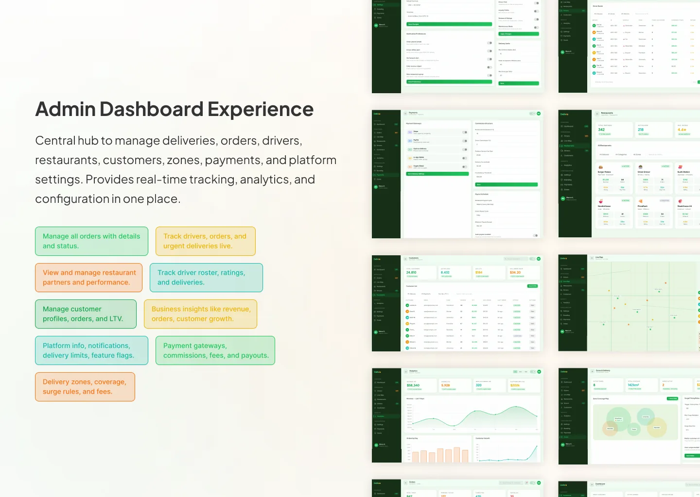 Delivra admin dashboard with analytics