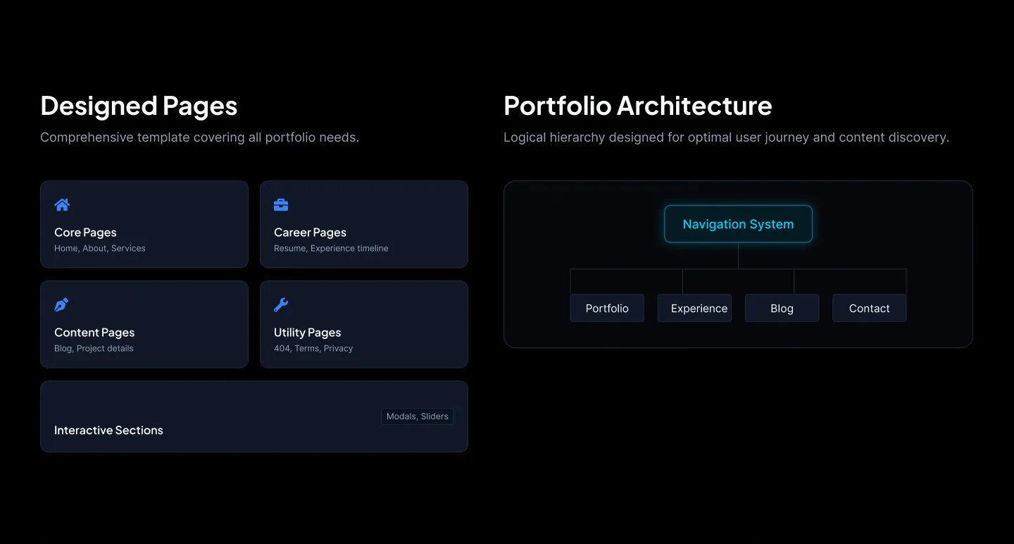 Portfolio-X testimonials section