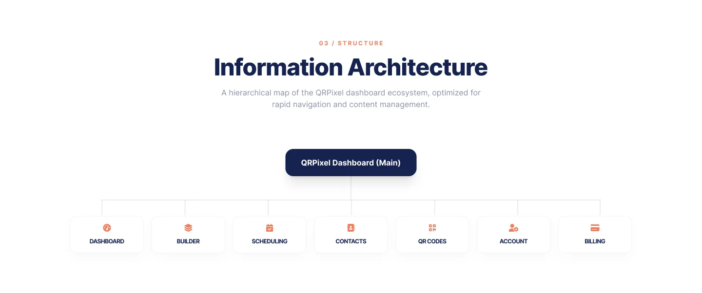 QRPixel product ecosystem — QR generator, link-in-bio, bookings, analytics and contact manager
