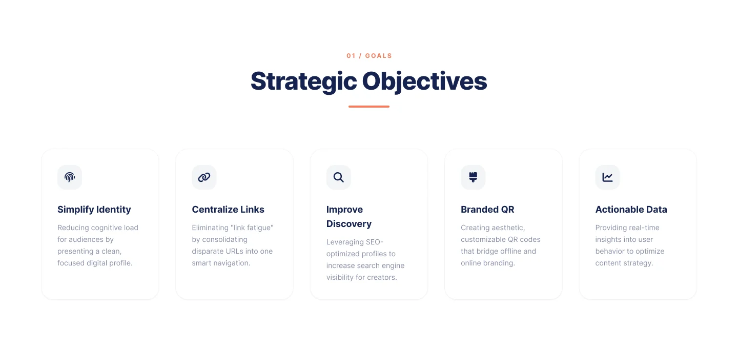 QRPixel strategic objectives — simplify identity, centralize links, improve discovery, branded QR, actionable data